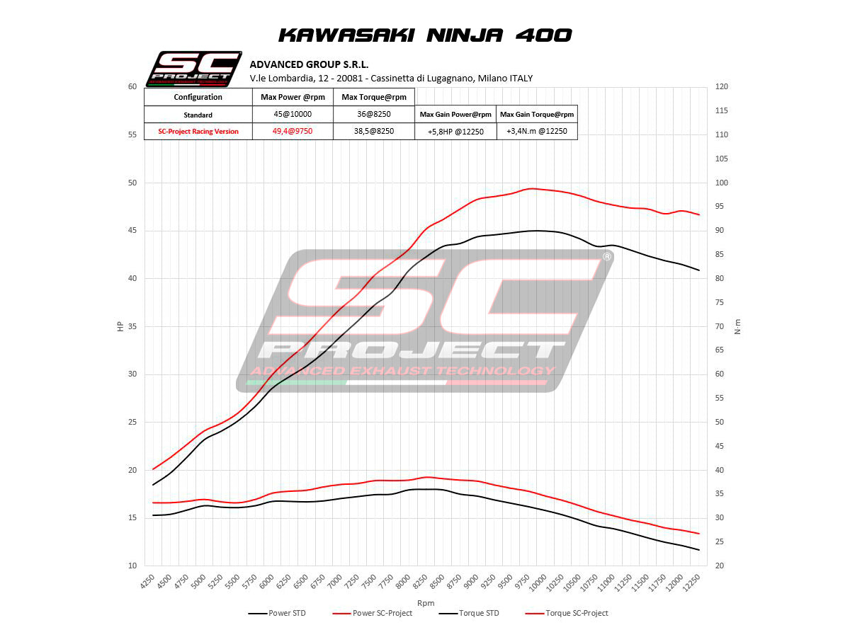 Ninja 400 online sc project