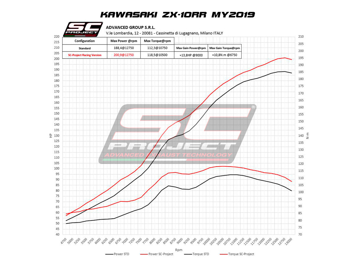 KAWASAKI NINJA ZX-10R - RR (2016 - 2020) - GP70-R MUFFLER