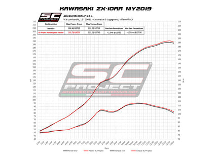 KAWASAKI NINJA ZX-10R - RR (2016 - 2020) - SC1-R MUFFLER